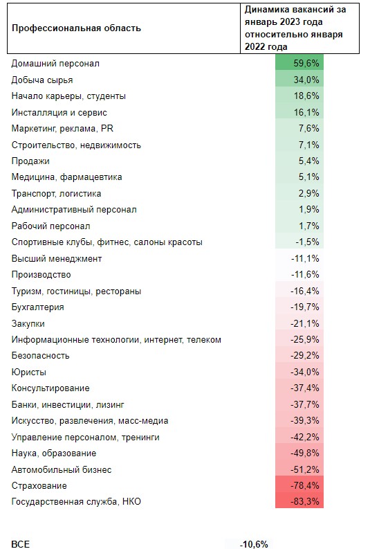 У бизнеса Воронежской области снизилась потребность в новых работниках