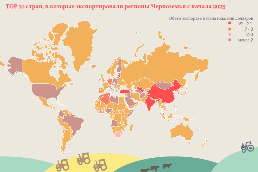 Турция, Китай, Индия – куда и сколько экспортировали регионы Черноземья с начала года