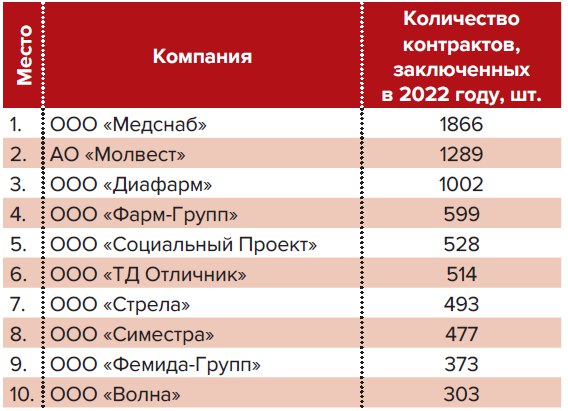 Короли госзаказов: дороги мои, дороги