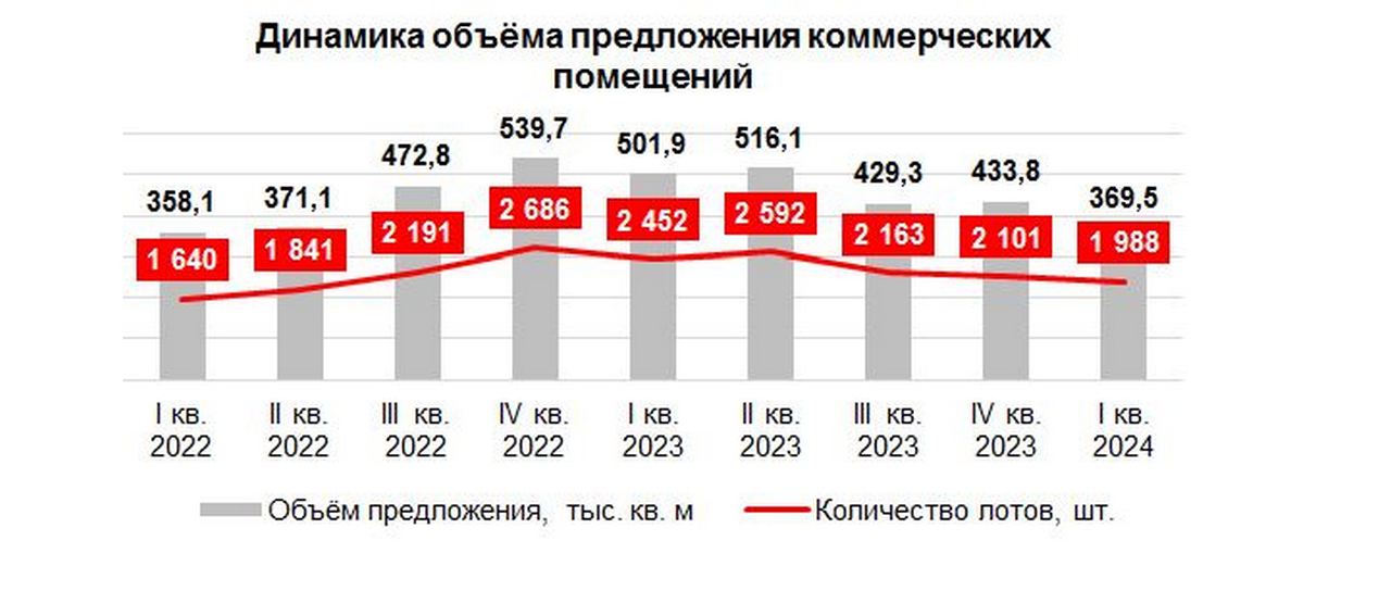Est-a-Tet: перспективы рынка готового арендного бизнеса в 2024 году