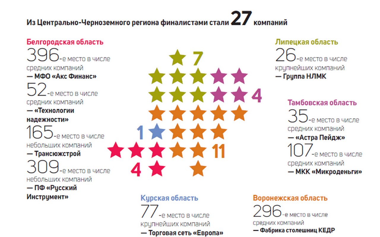 «Забудьте про эйджизм! Рынок труда стал рынком соискателя», – директор hh.ru в ЦФО об HR-трендах