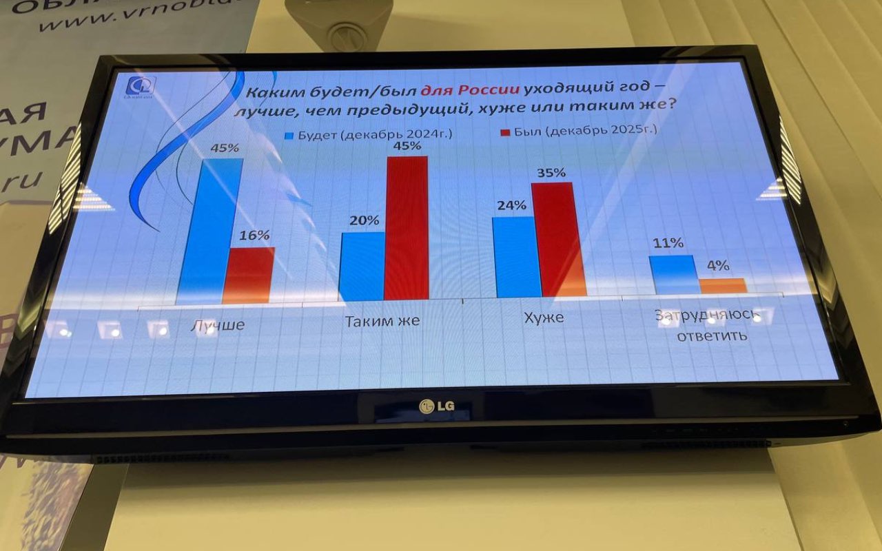 Воронежский клуб политологов подвел итоги 2025 года