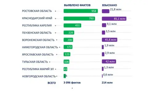 Что скрывают «скрытые коммерсанты»? Энергетики выявили свыше 3 тысяч фактов нелегального использования электроэнергии